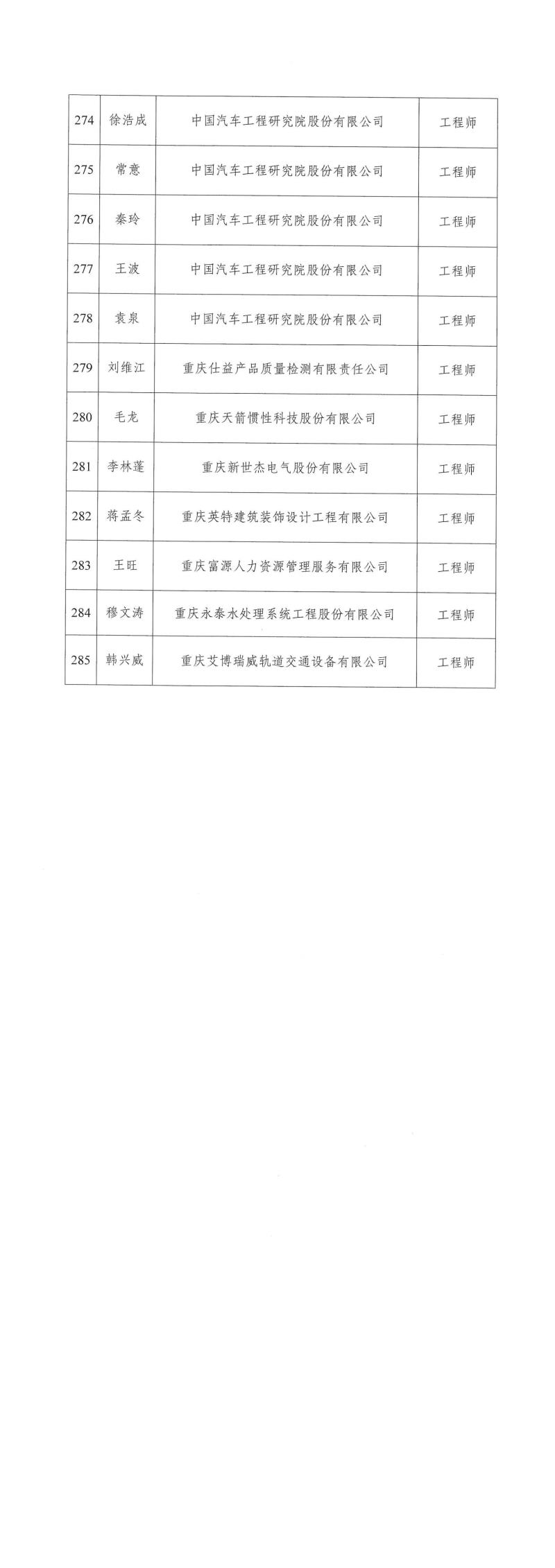 2023年重慶市工程技術(shù)機(jī)械電氣專業(yè)中初級(jí)職稱評(píng)審?fù)ㄟ^人員公示_02.jpg